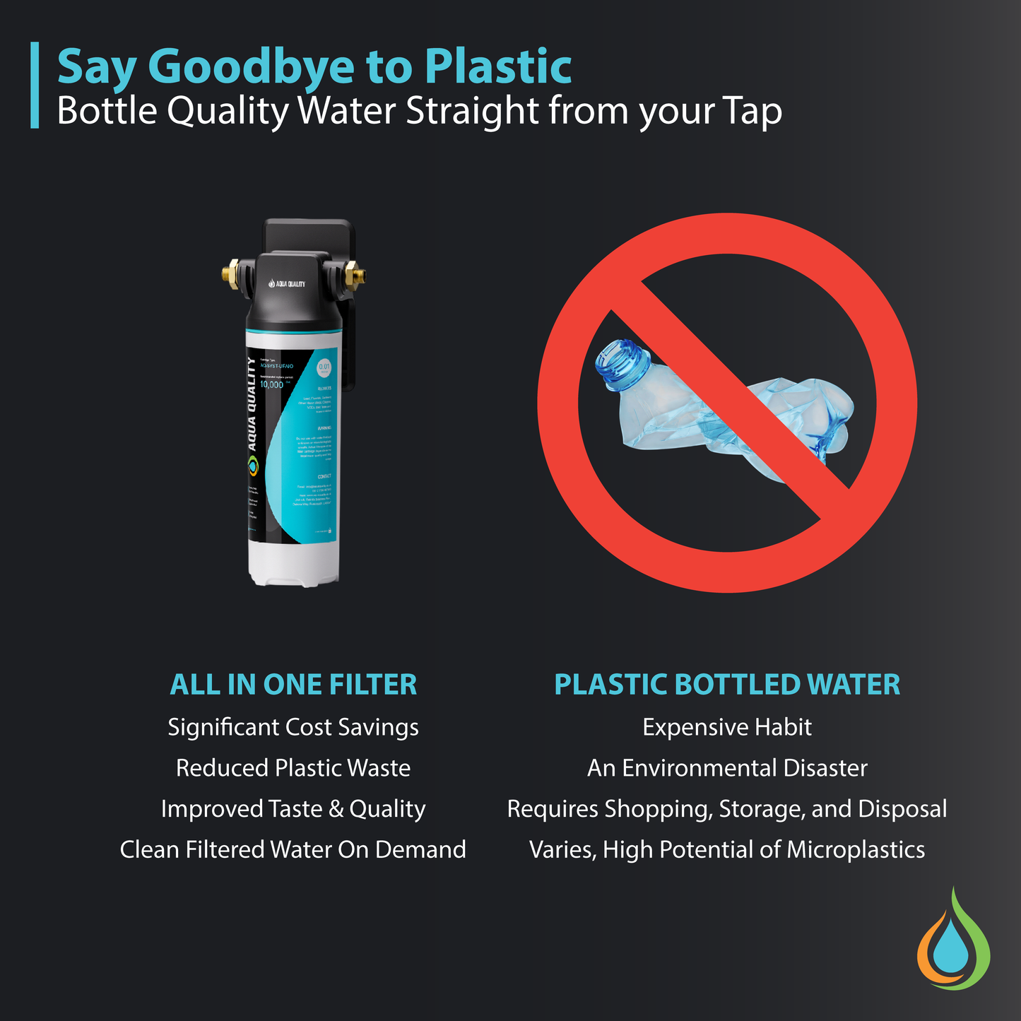 Aqua Quality 0.01 Micron All In One Under Sink Water Filter System