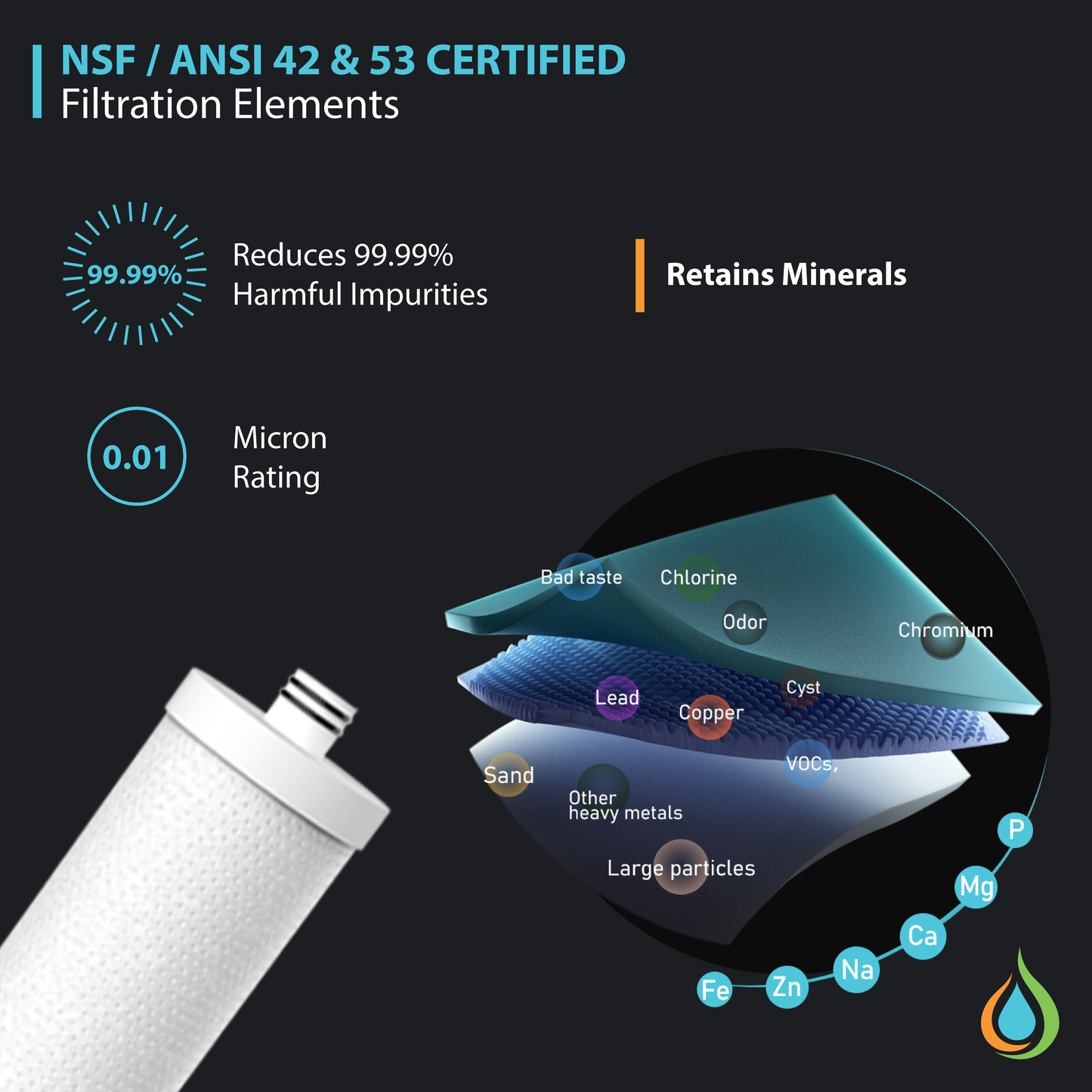 Aqua Quality 0.01 Micron All In One Under Sink Water Filter System