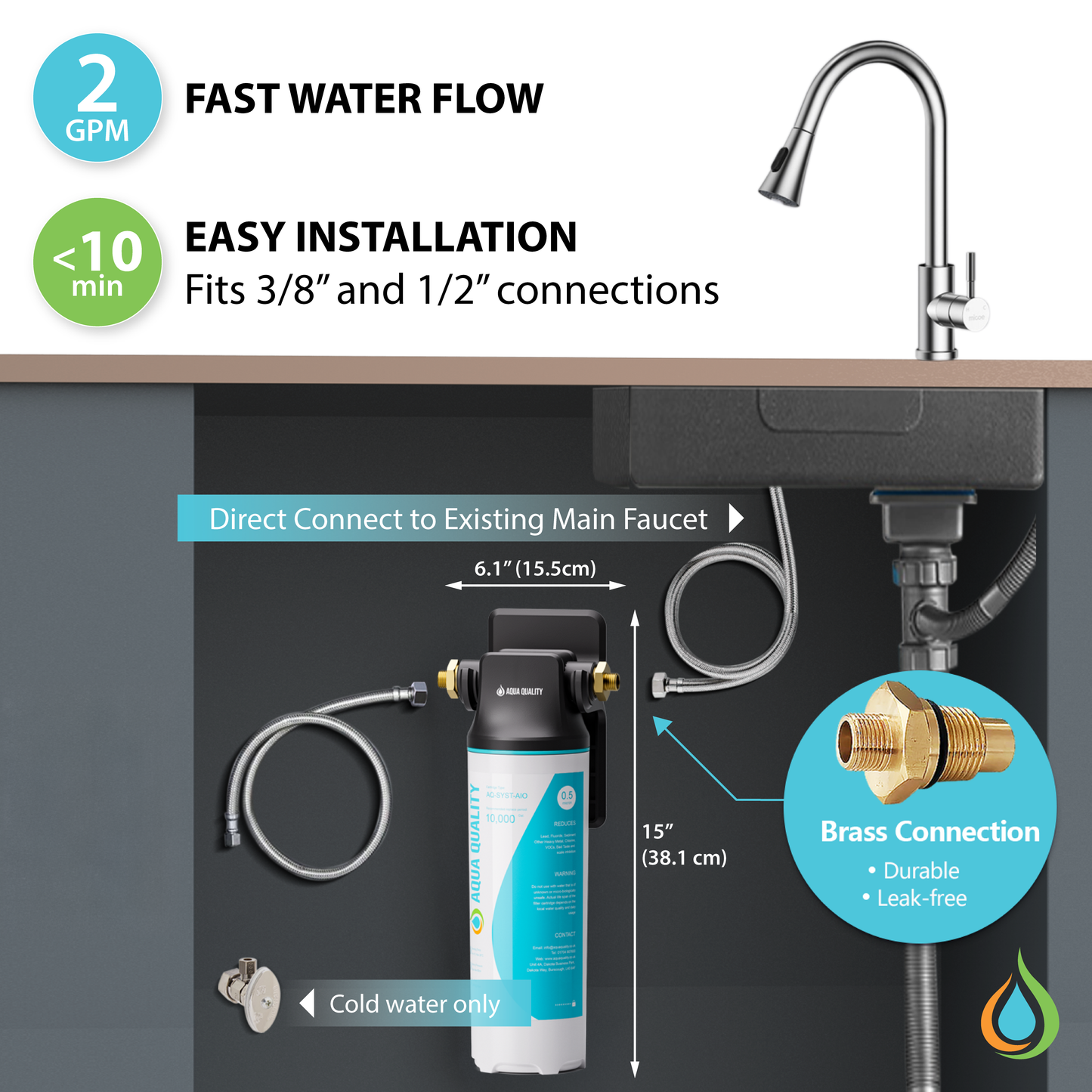 Aqua Quality 0.5 Micron All In One Under Sink Water Filter System