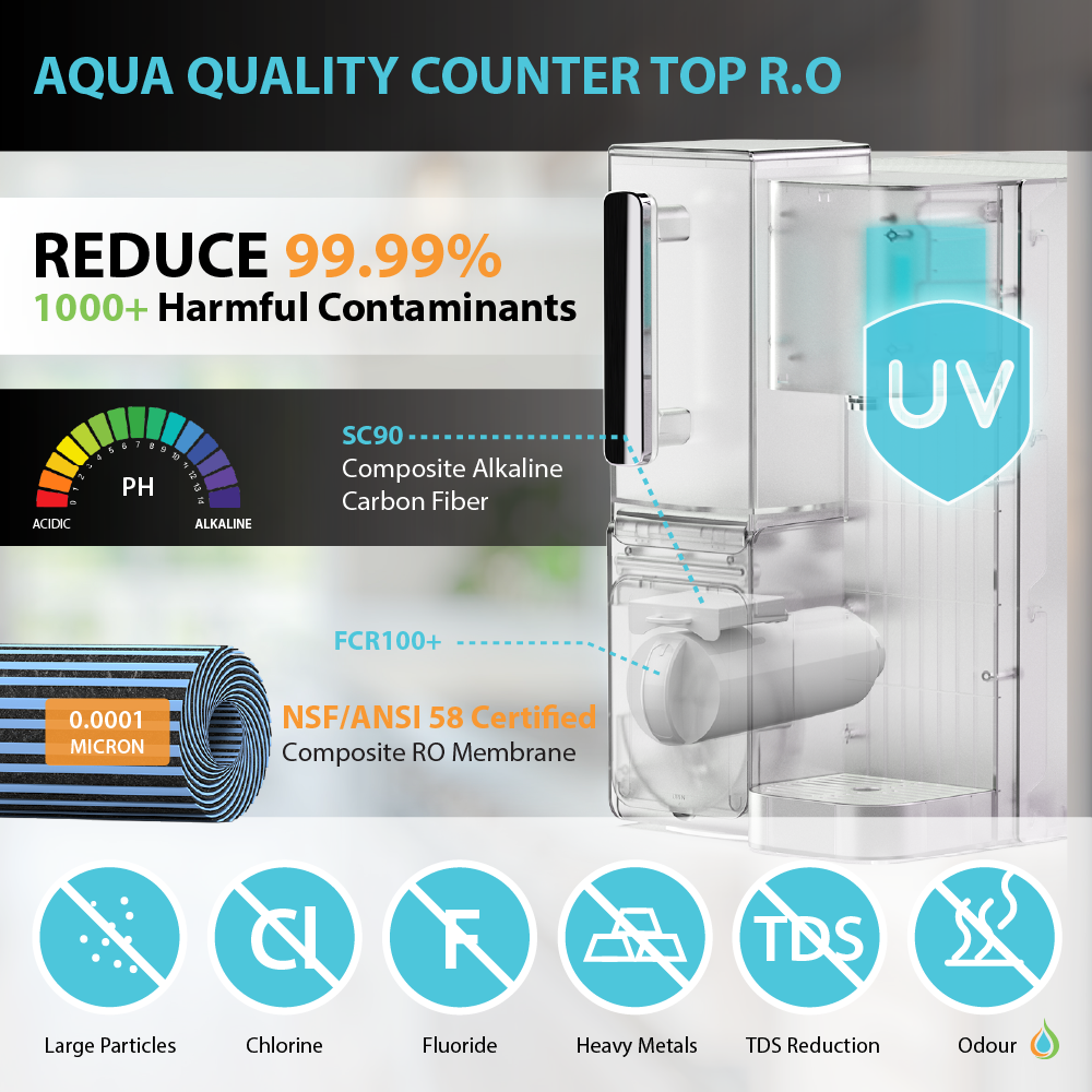 Aqua Quality Countertop Reverse Osmosis System with Instant Hot Water Dispenser