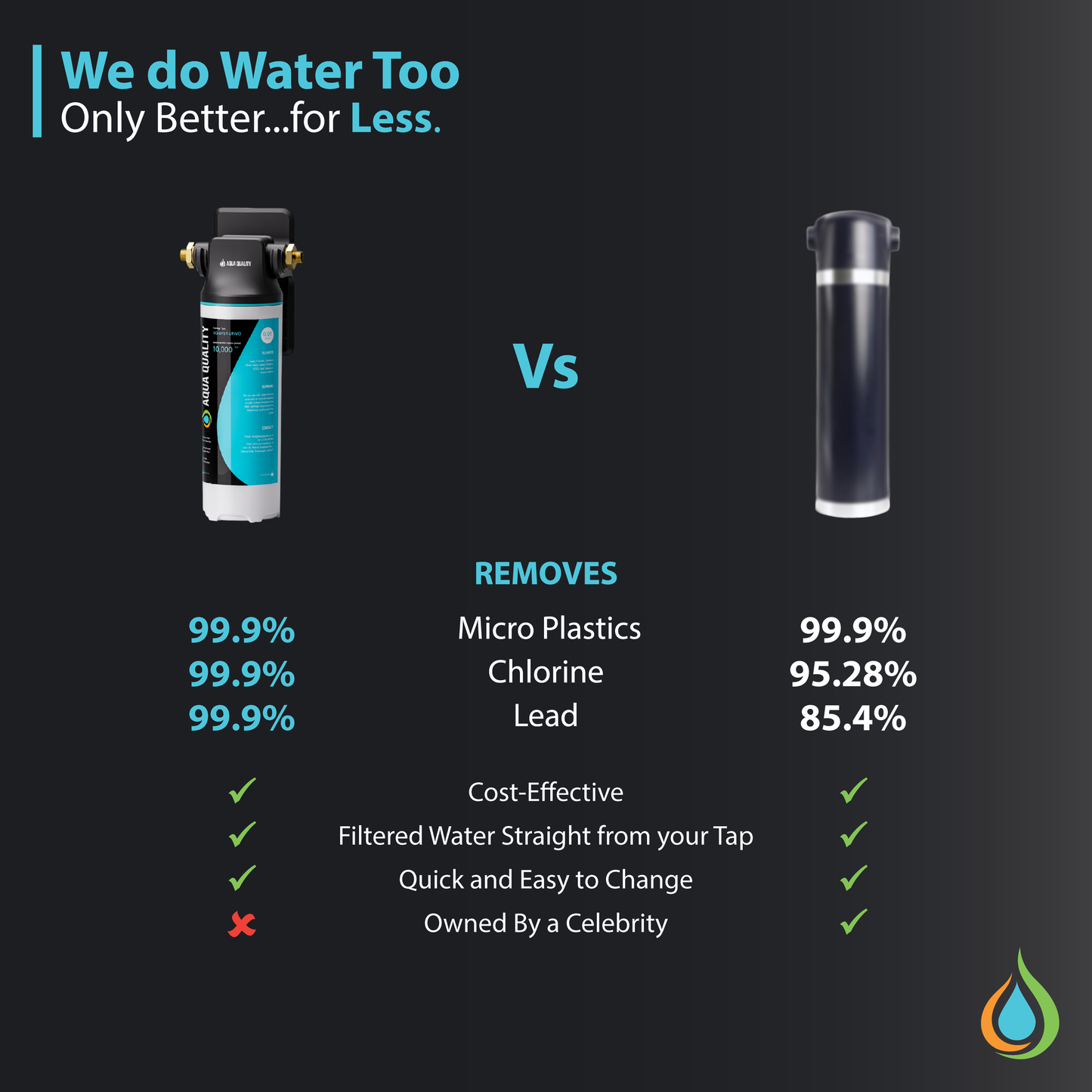 Aqua Quality 0.01 Micron All In One Under Sink Water Filter System