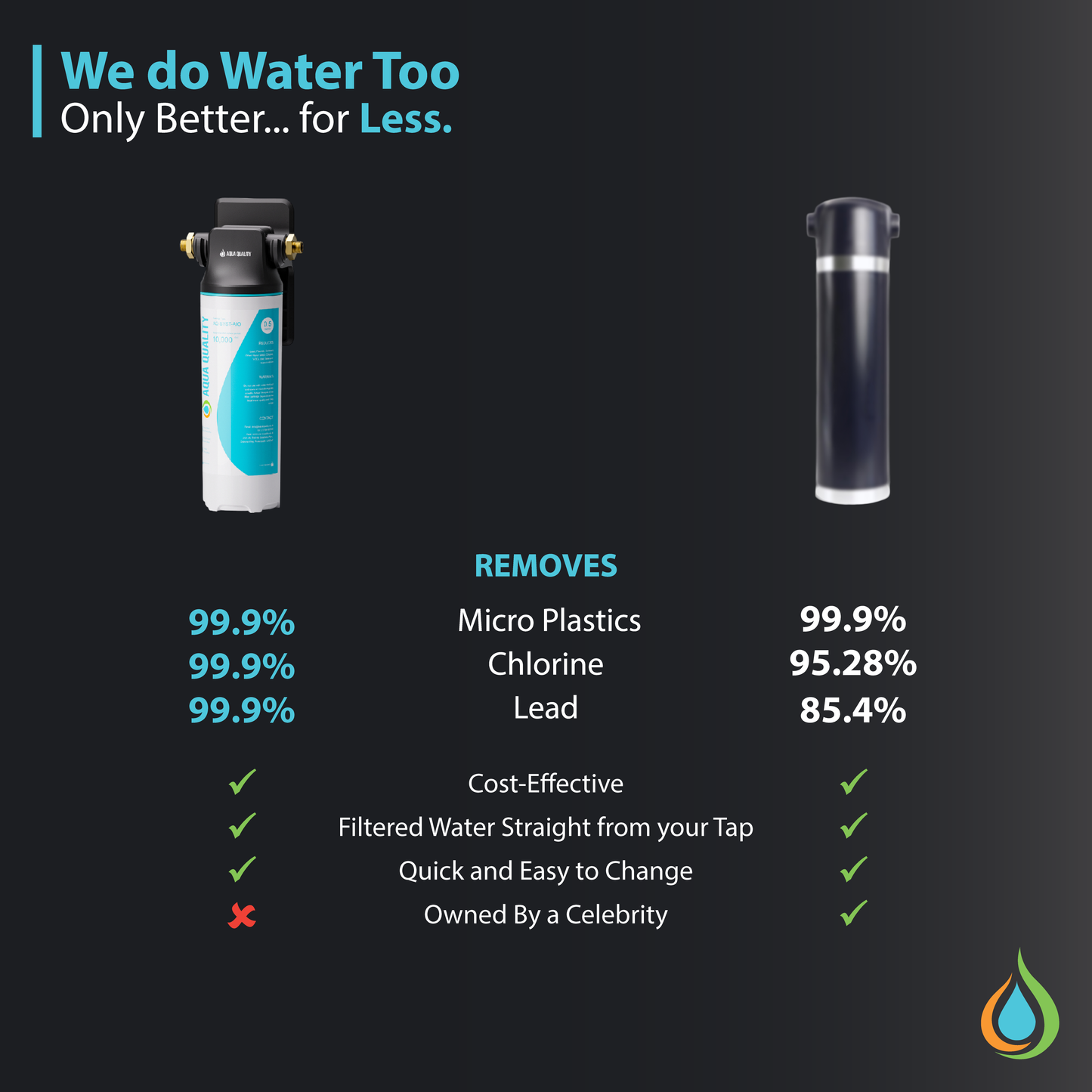 Aqua Quality 0.5 Micron All In One Under Sink Water Filter System
