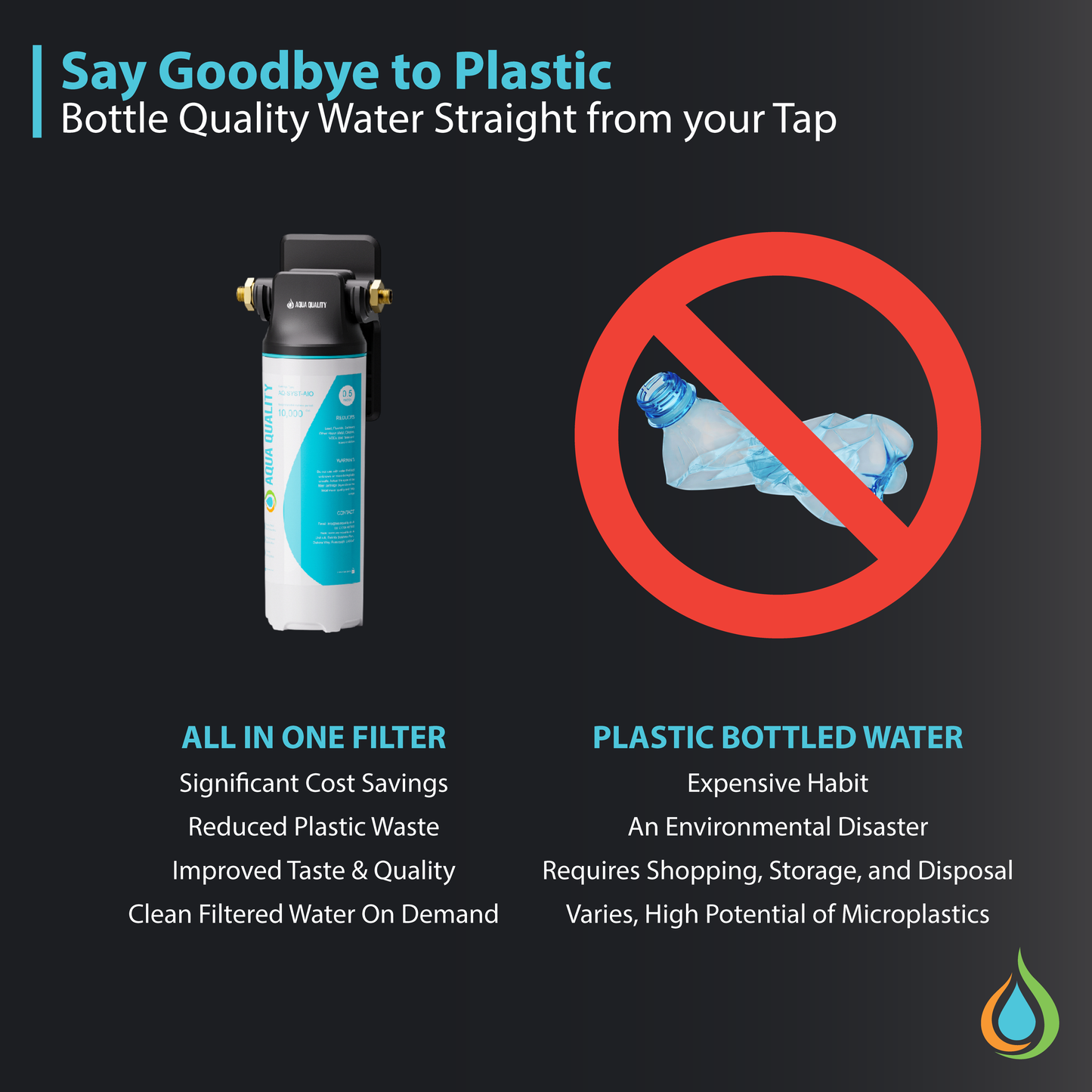 Aqua Quality 0.5 Micron All In One Under Sink Water Filter System